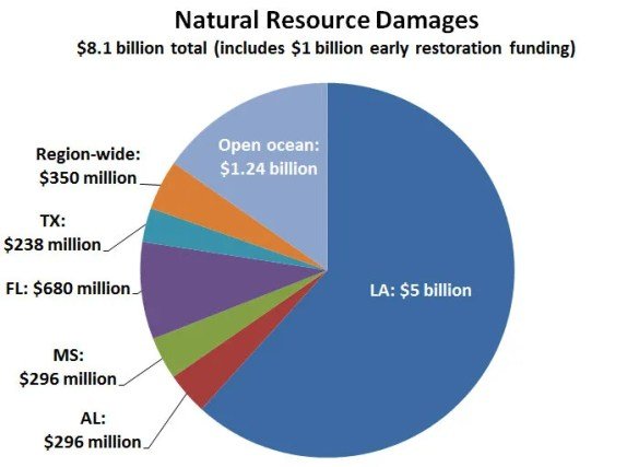 NRD Funding